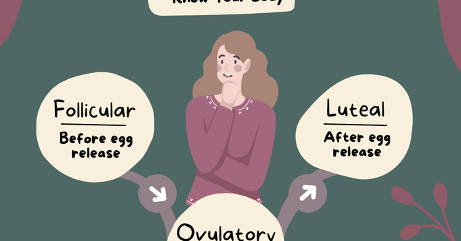 Understanding Cycle Syncing: How Your Menstrual Cycle Impacts Your Energy, Mood, and Movement